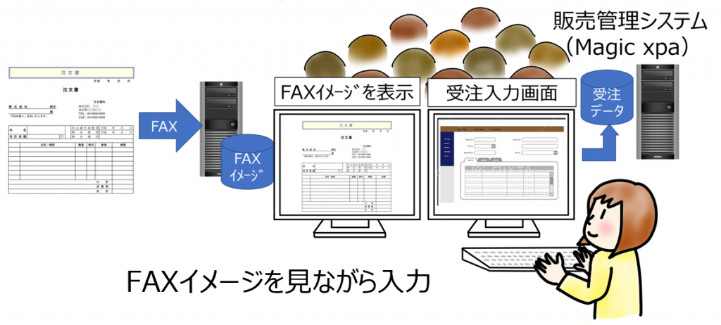 従来の方法