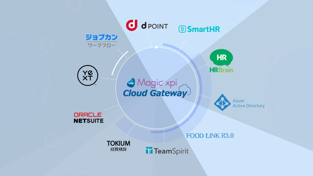 システム連携図