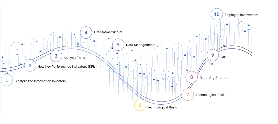 IT Steps for CSRD Reporting