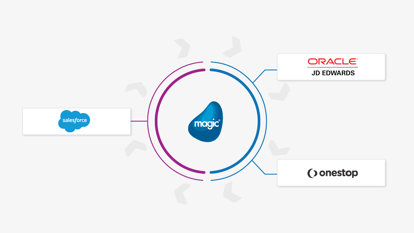 Koos Manufacturing integration architecture