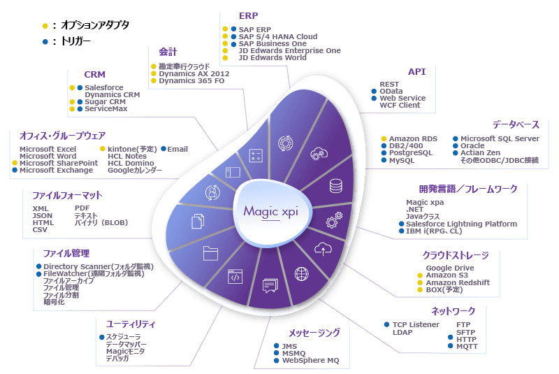 Magic xpi