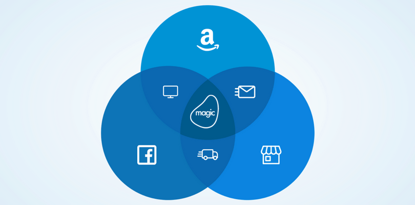 Retail Omnichannel Integration Solution