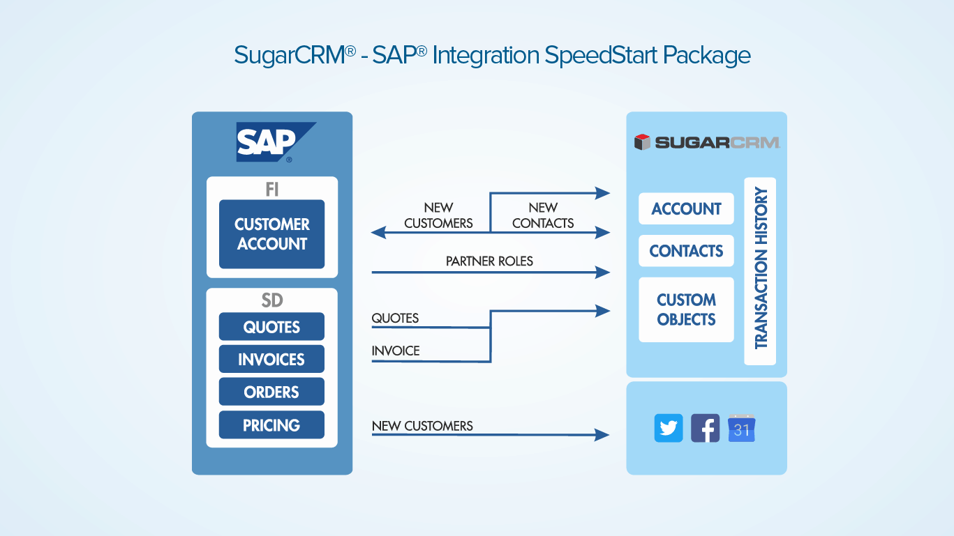 sugar crm quick integration with sap map