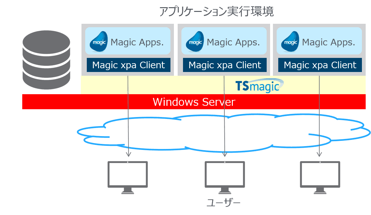 ダイアグラム