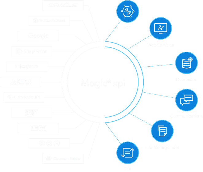 system integration platform showing connectors