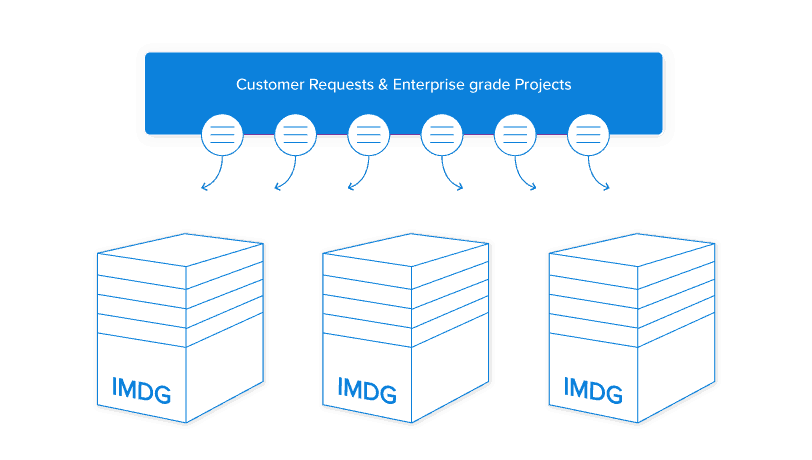 built-in in-memory data grid architecture